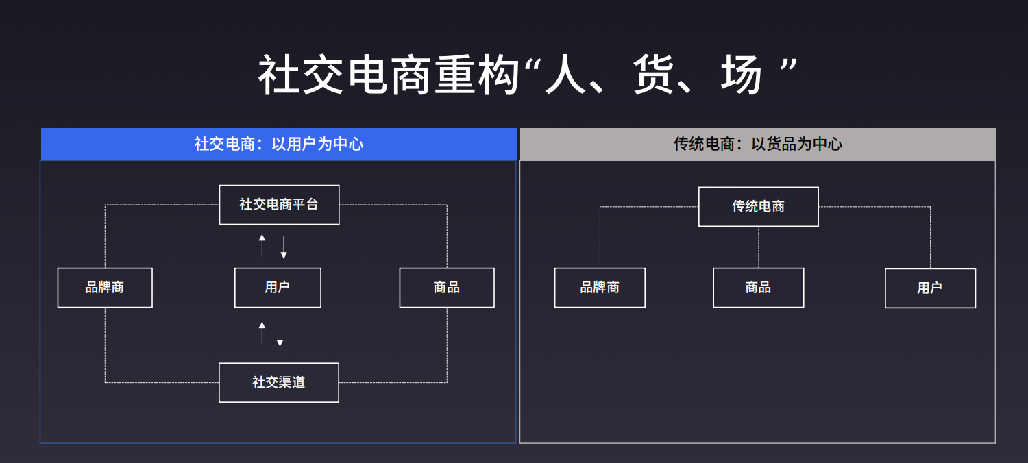 社交电商如何赋能区块链，跨行业区块链平台解决方案