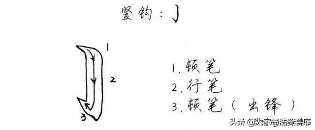 干货！硬笔行楷基础笔画教程