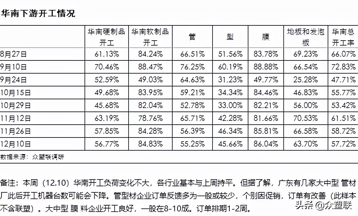 基本面平静，PVC期货现货双双回落