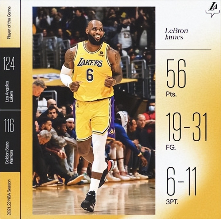 nba有哪些球员场均30分(詹皇37岁场均30 8 6创六纪录，4点历史第一！美媒：年龄只是数字)