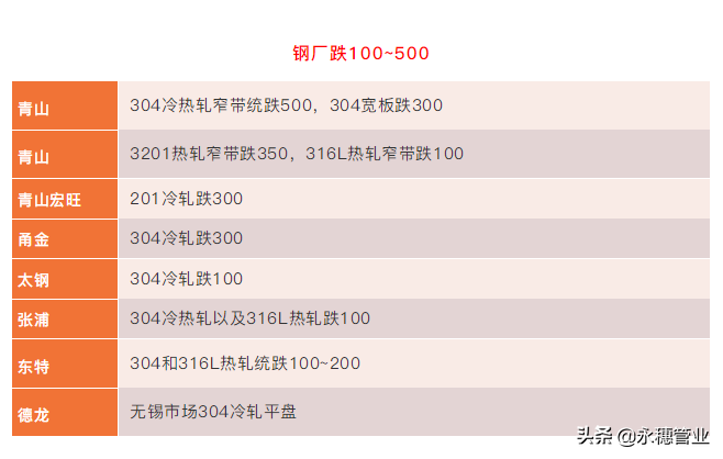 漲50漲300，201低價消失，304略見反彈，行情左右為難
