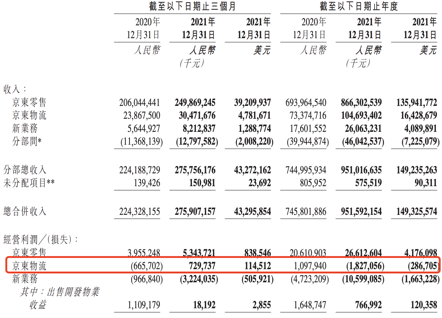 上市不到一年，京东物流CFO马越“跑了”，市值累计蒸发1300亿元