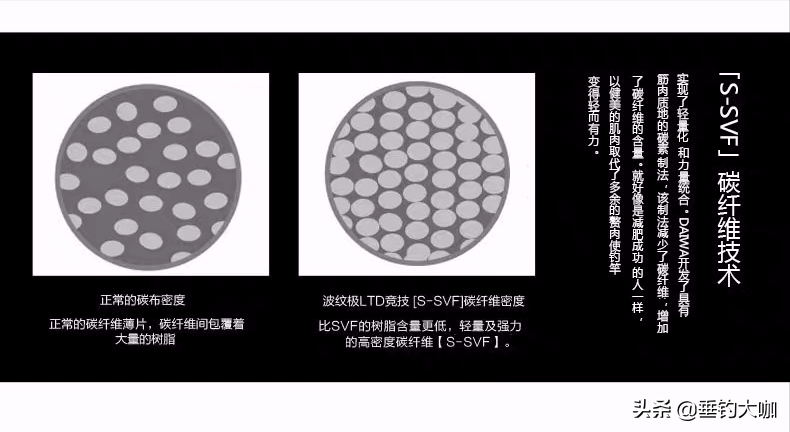 3款价格天花板的综合竿，是无情暴利收割，还是物有所值？