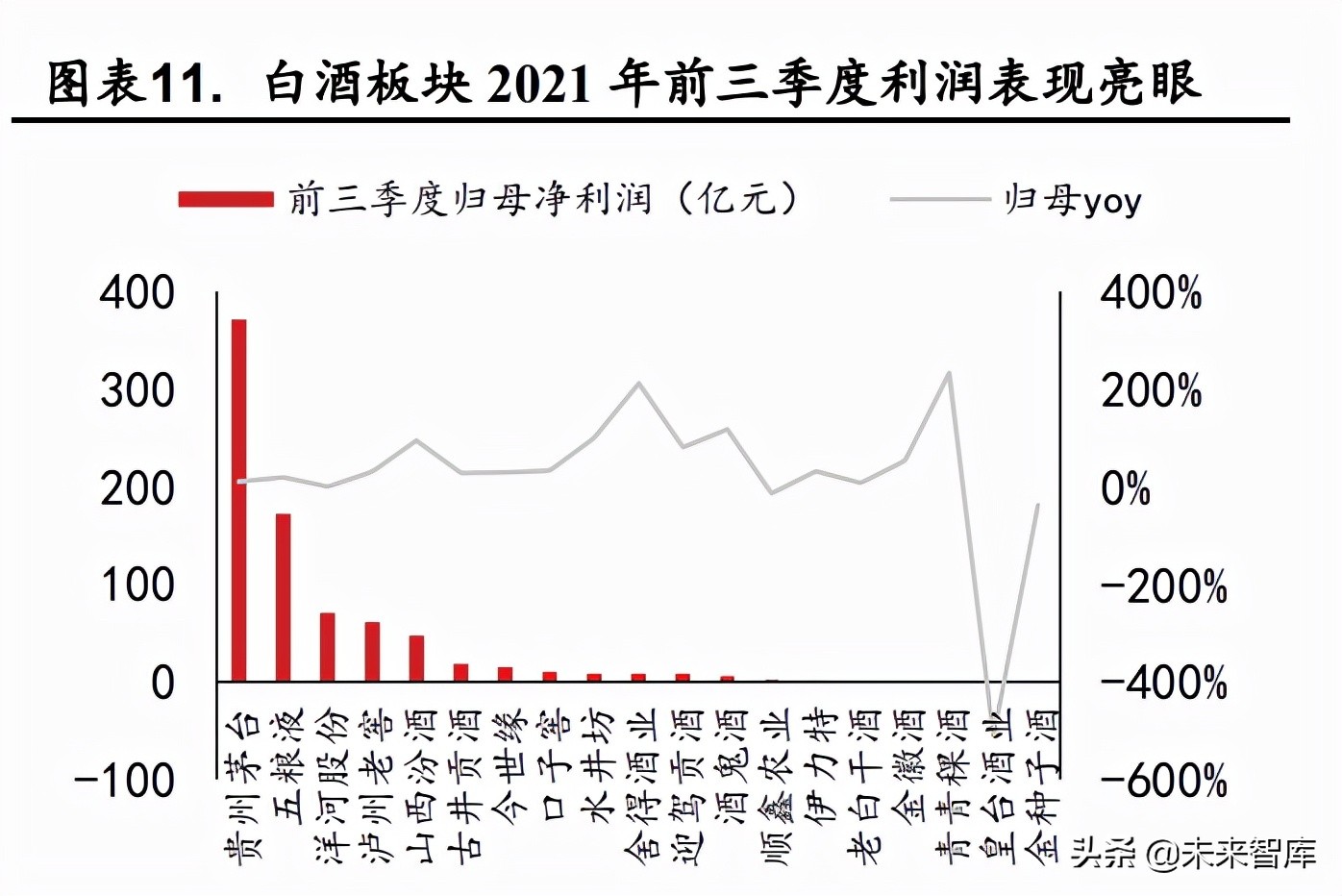 食品饮料行业深度研究：困境反转，静待花开