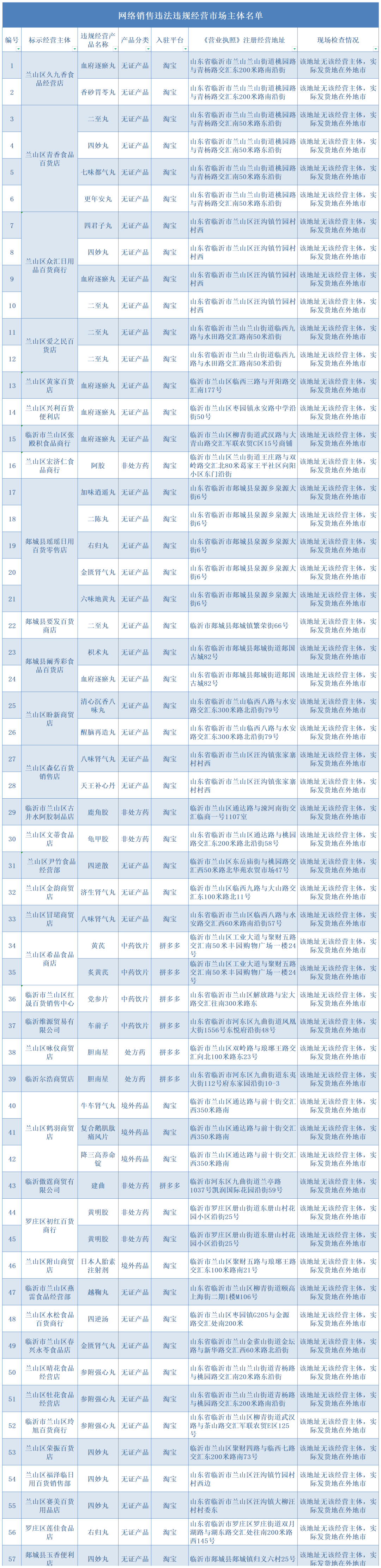 中裕燃气招聘（表扬）