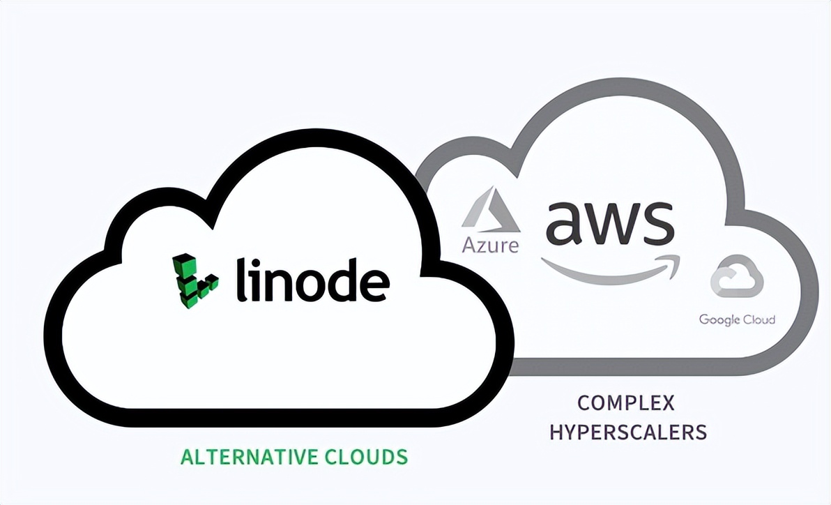 “替代云”知多少？Akamai Linode 重新定义公有云服务