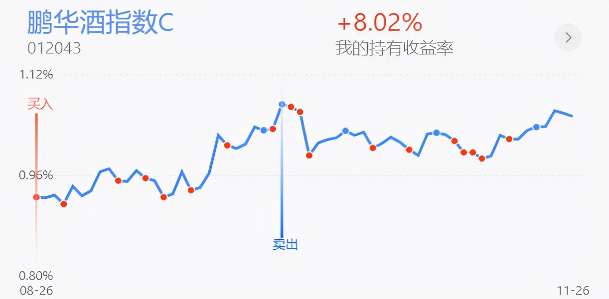 下周初A股将探底回升，医药类利好加持继续回暖