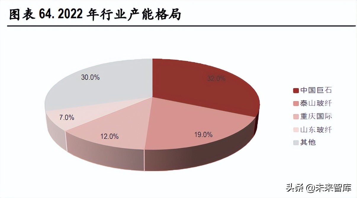 玻纤行业深度报告：行业成长性凸显，看好中长期景气度