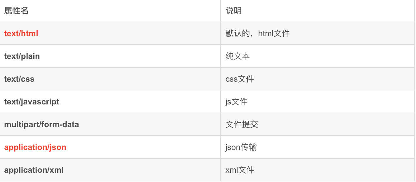 HTTP 報文詳解