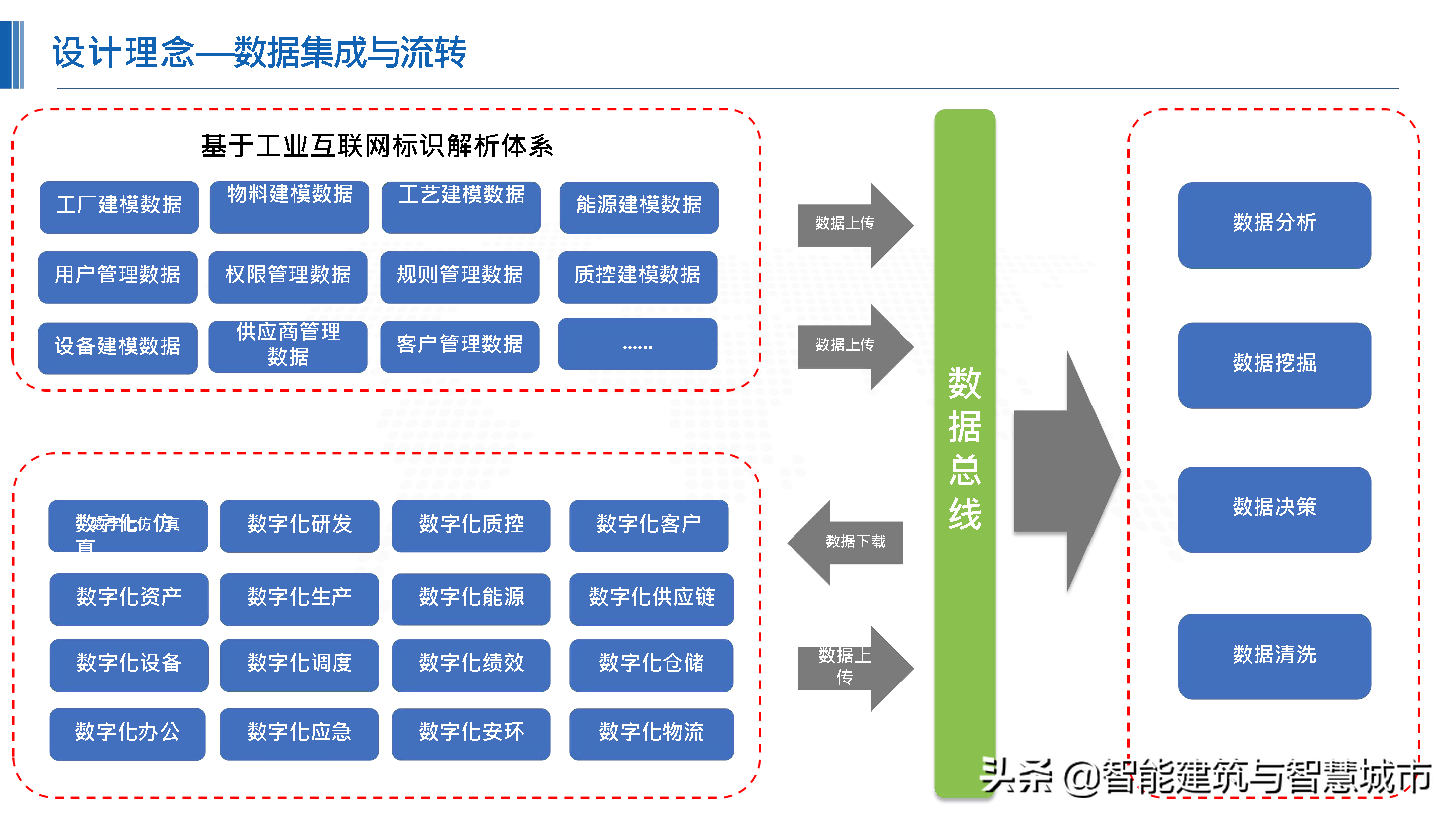 化工行业新一代“智能工厂”解决方案