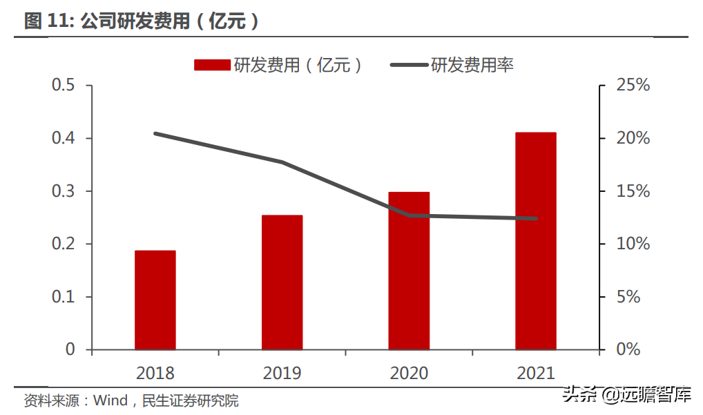 十年积淀，峰岹科技：自主 IP+三核心技术，打造芯片设计独门绝技