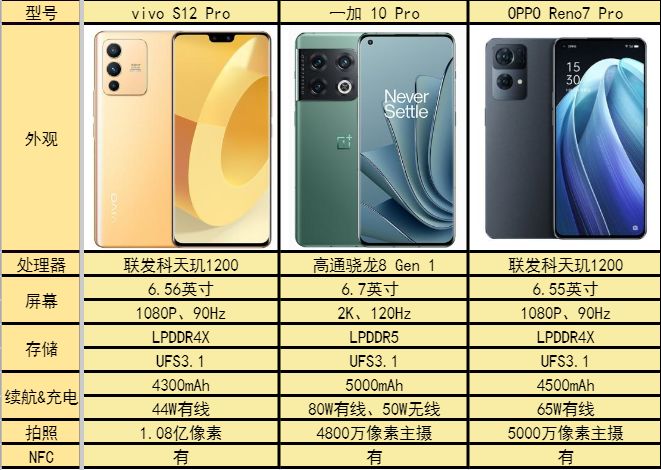 這三臺手機的曼妙手感，在你指尖上任意流淌