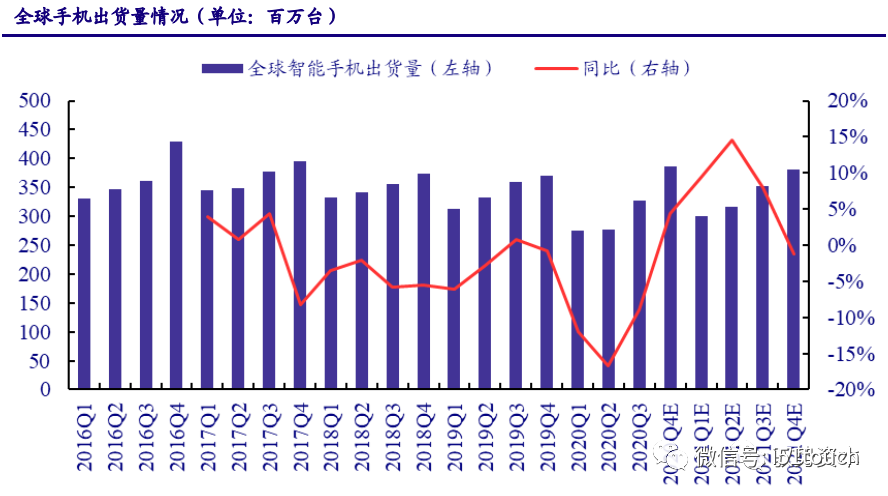 液晶面板行业深度报告