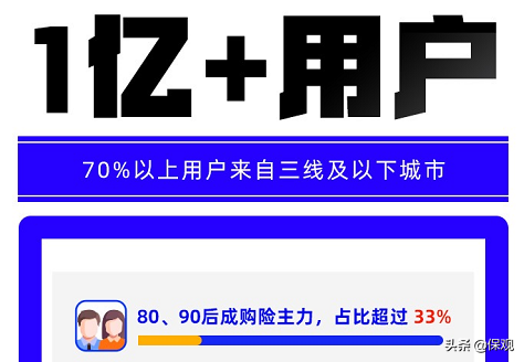 代理人跌破600万！寿险破局还是要转向数字化？