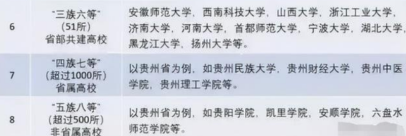 中国大学共分为八大等级，普通学生能考进第四级，已经很优秀