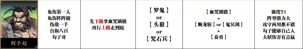 天地劫手游：玄、云、超玩法分析！含最新全绝品英灵培养汇总图