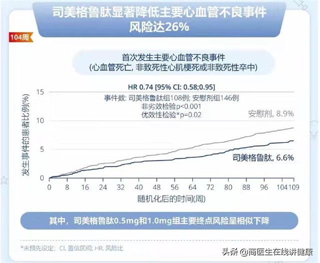 2个降糖新药进医保，降压降脂减重，改善胰岛素抵抗，保护心血管