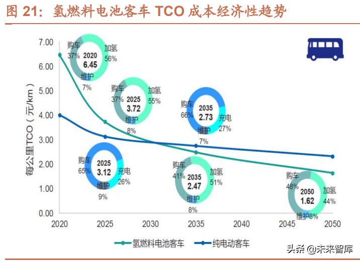 氢能源行业发展现状及产业趋势研究：双碳目标下，氢能迎来新机遇