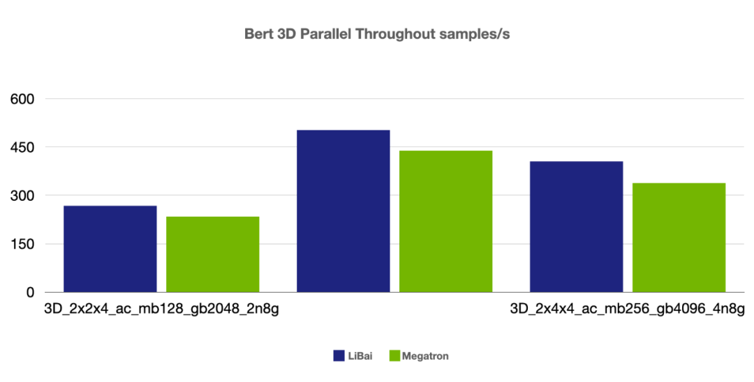 训练之难，难于上青天？预训练易用、效率超群的李白模型库来了