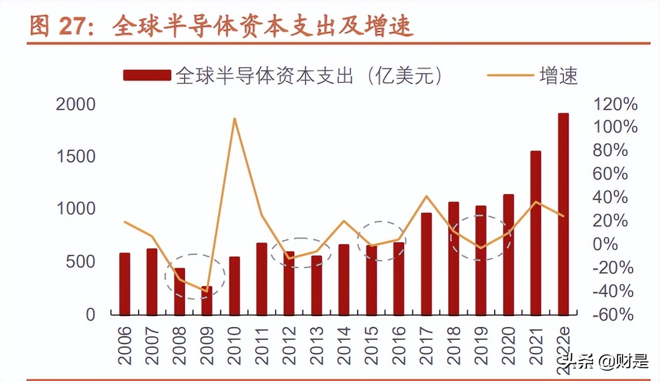 华峰测控研究报告：国产ATE龙头，SoC、功率类新品大有可为