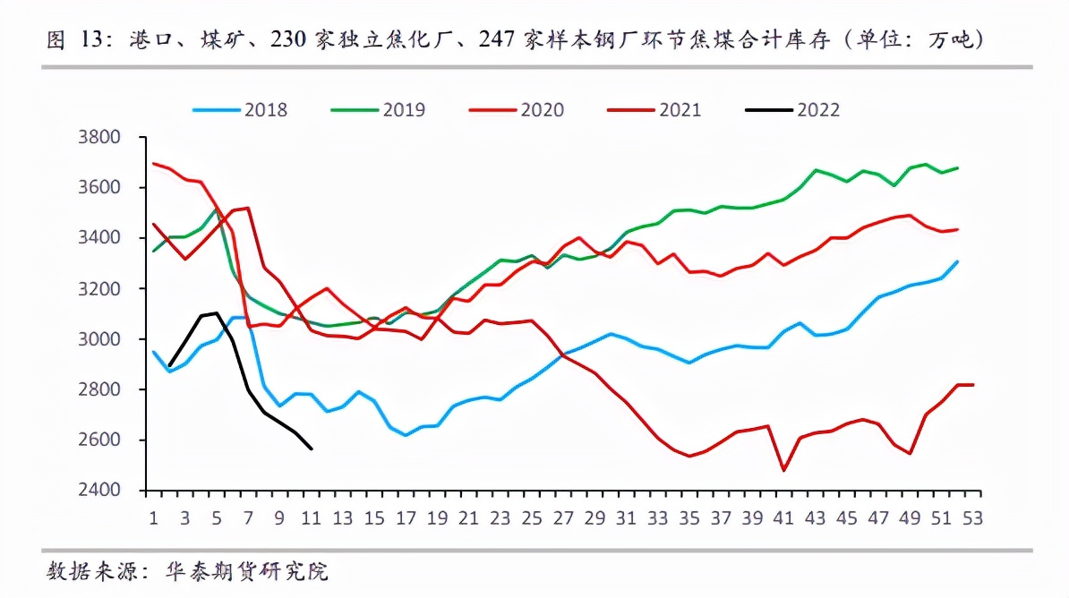 焦煤高位博弈激烈 空方暂时先下一城