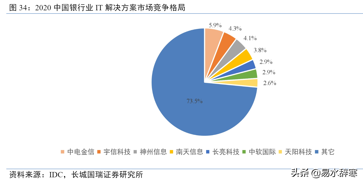 数字货币产业链龙头公司梳理，部分公司已有项目落地