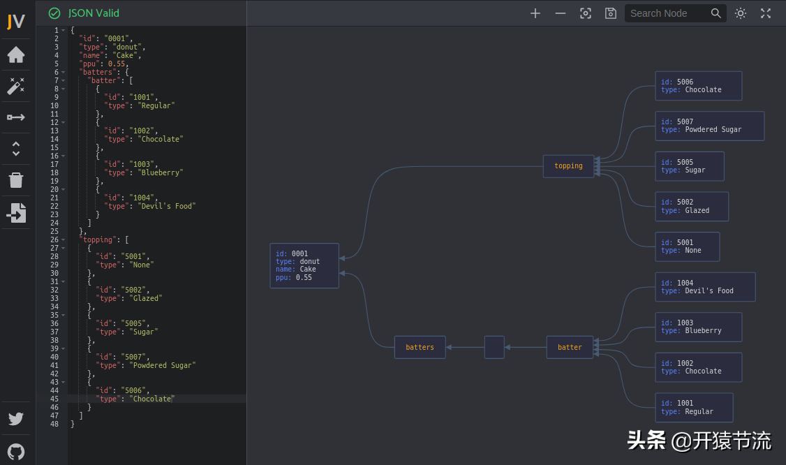 几个少见的提高生产力的数据和系统可视化工具