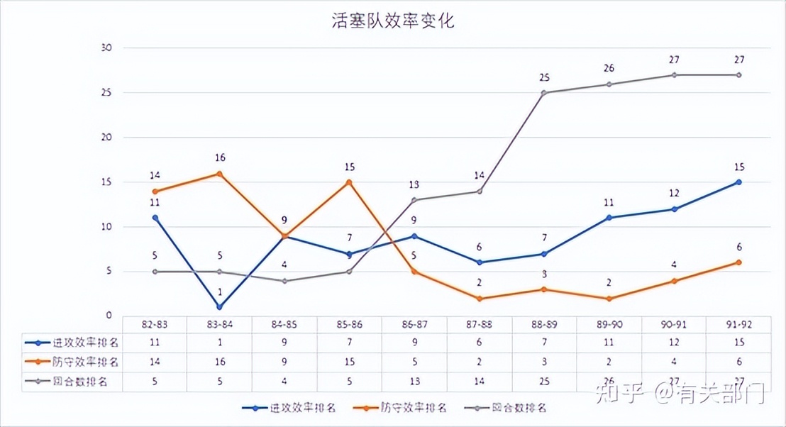 nba梦之队为什么要卡级(数说NBA（二）——节奏变慢的“始作俑者”)