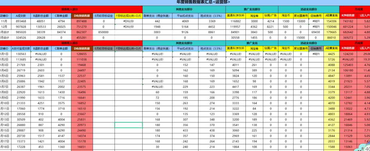 电商运营工作计划表怎么写？附电商运营常用表格参考