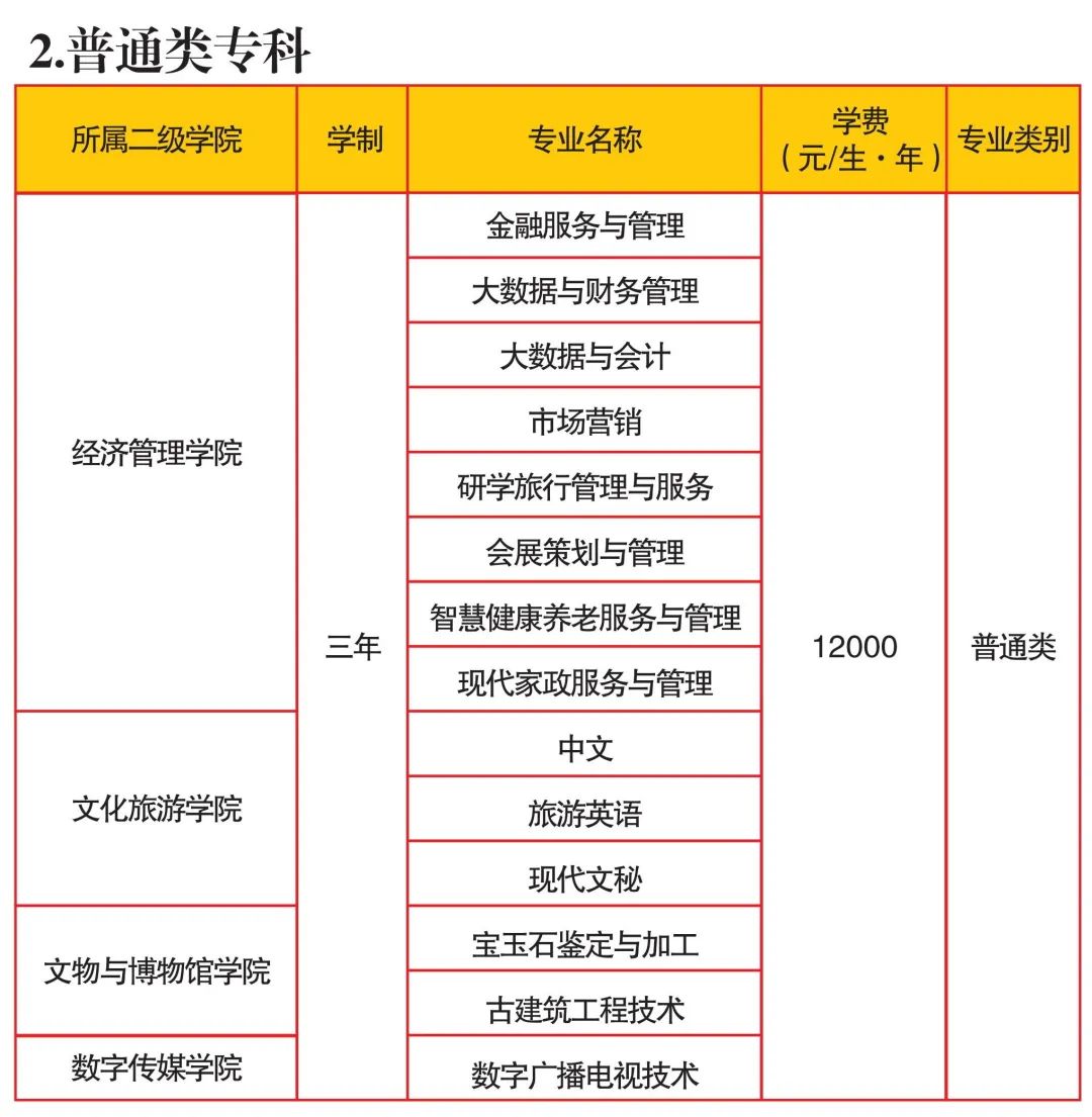 四川文化艺术学院2022年招生宣传册