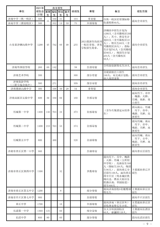 政策｜什么是指标生？指标生有什么要求？各高中招收多少指标生？