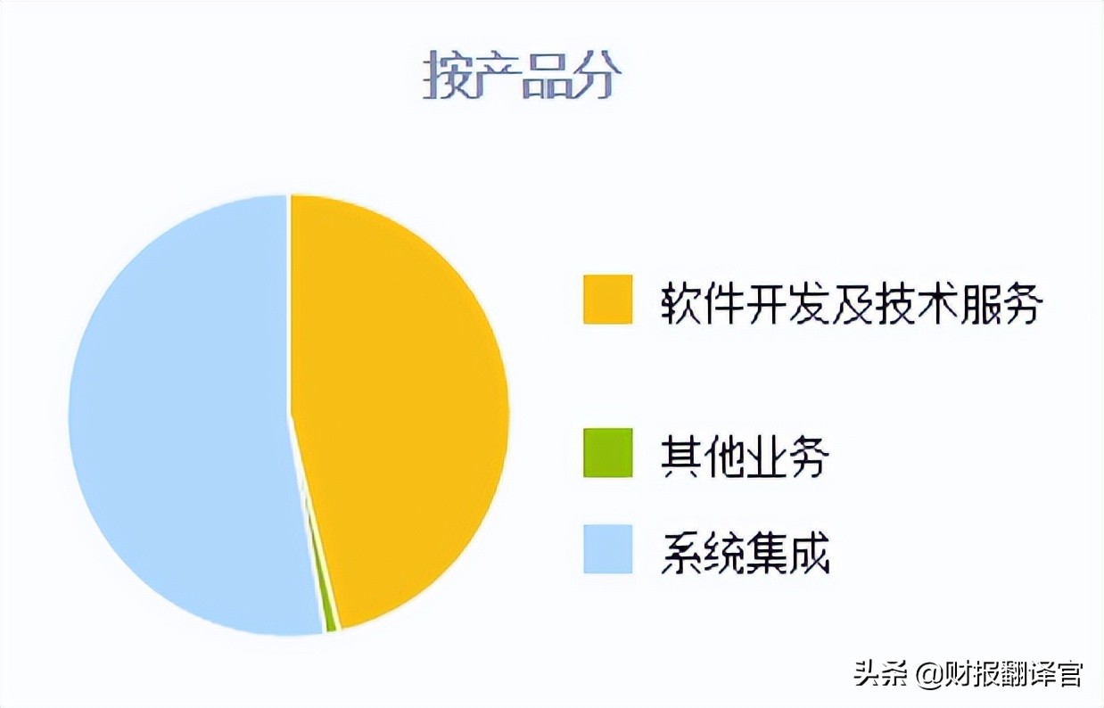 全球金融科技百强企业,为建行开发数字人民币钱包,股价仅10几元?