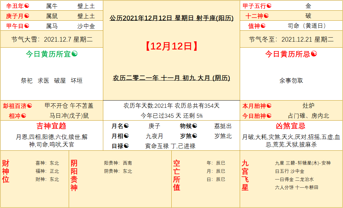 今日星座运势：2021年12月12日（阳历）