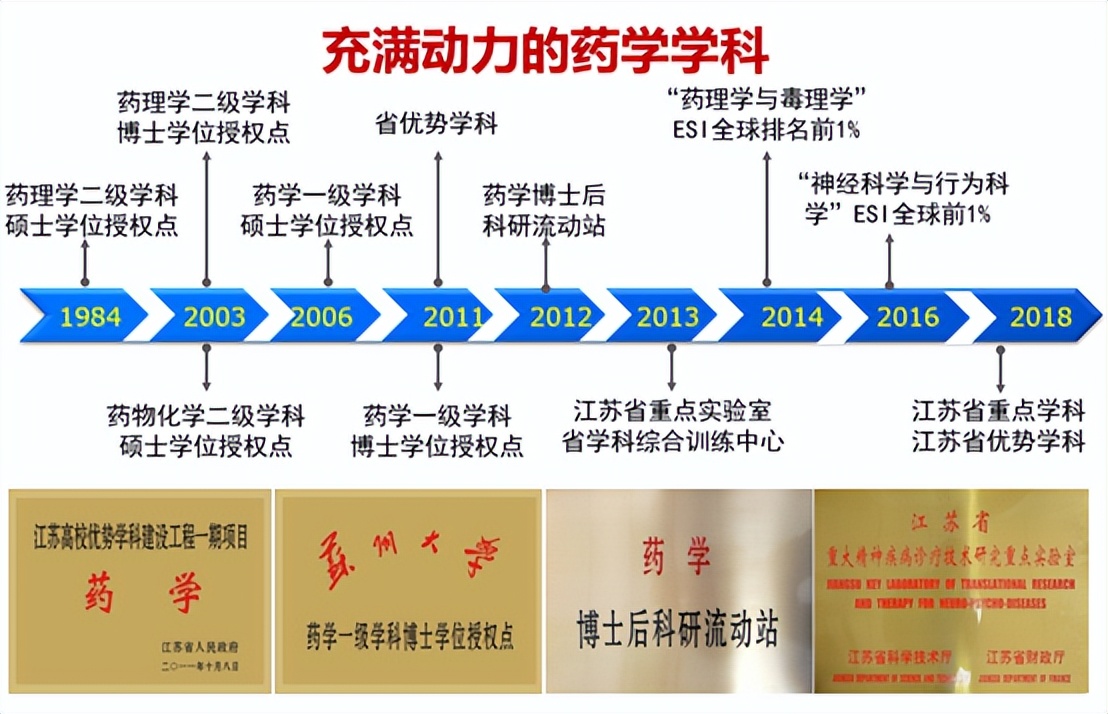 走出首位中国诺奖得主，国家卫健委等六部门出台文件支持！这个学科“火了”