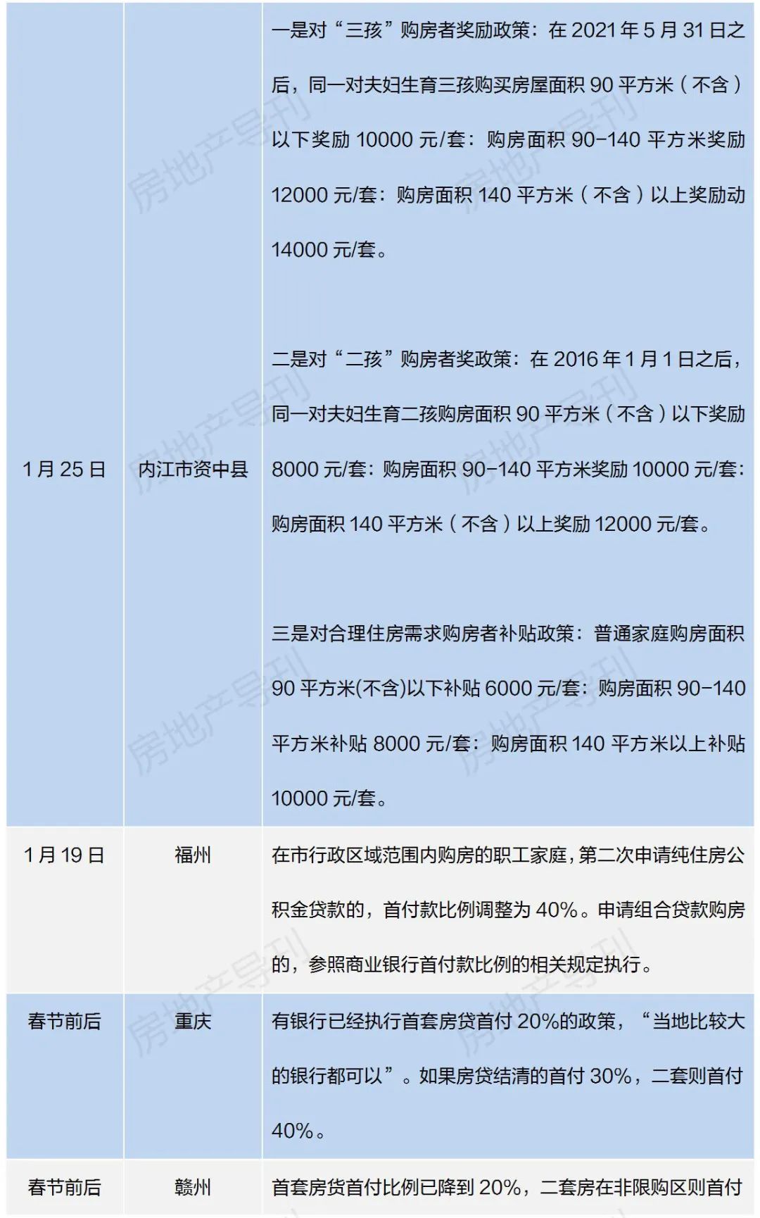 全国首个！这个城市楼市限购、限售政策全取消