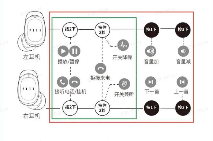 当妈后变“抠门”？蓝牙耳机没有必要花上千，平价也能享受高品质