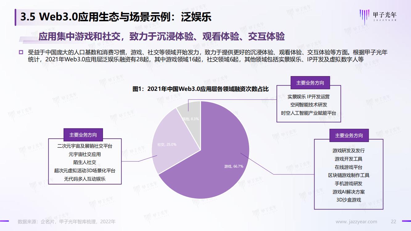 甲子光年：Web3.0市场生态研究报告，完整版33页，建议收藏