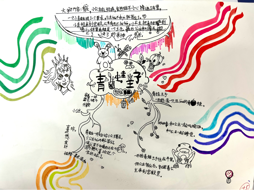 书香润泽生命 阅读成就未来｜继续走进双流区棠湖小学书香班级