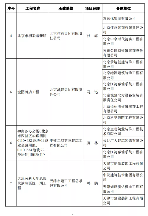 246项工程喜获鲁班奖！中建协正式颁发2020～2021年度中国建设工程鲁班奖