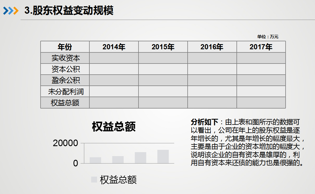 2022完整版三大财务报表分析报告模板PPT，带图形分析，拿走套用