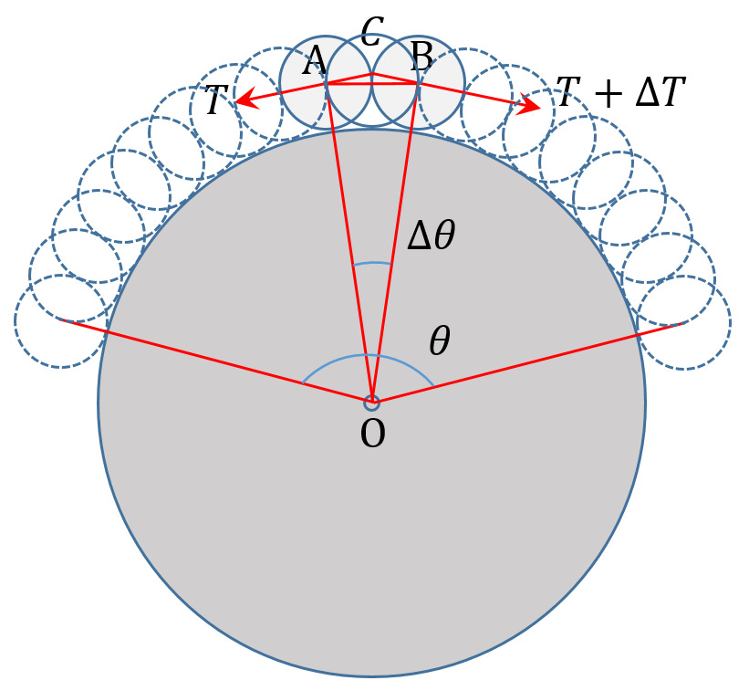 想增大摩擦？你得卷起来！