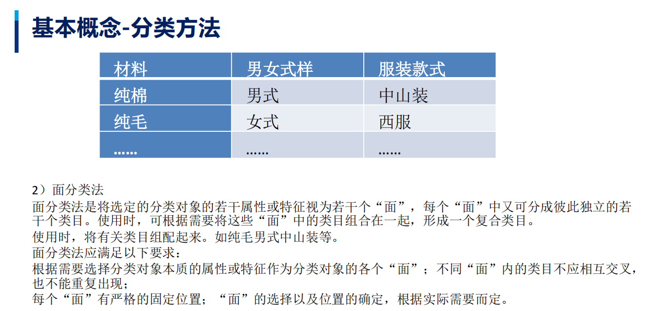 建筑信息模型编码基础知识