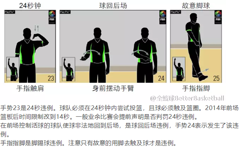 篮球裁判比赛结束手势图解(第二期：你知道有哪些裁判员手势呢？)