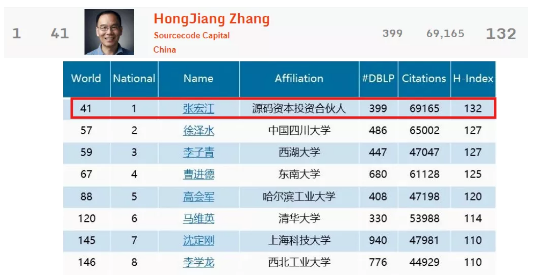 华人首位！世界顶尖！郑州大学新增一位院士校友！