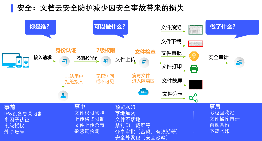 2小时搭建协同办公平台，360亿方云云舟一体机助力远程办公