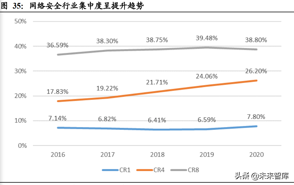 计算机行业深度研究：关注高景气细分和行业集中趋势
