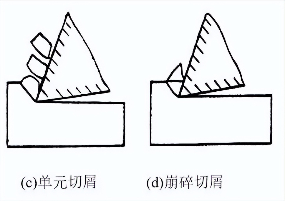 金属加工：看切屑判断加工