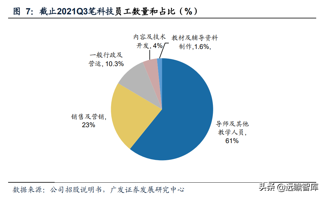 职教行业迎来黄金发展期，粉笔科技：搭上在线教育浪潮，前景广阔