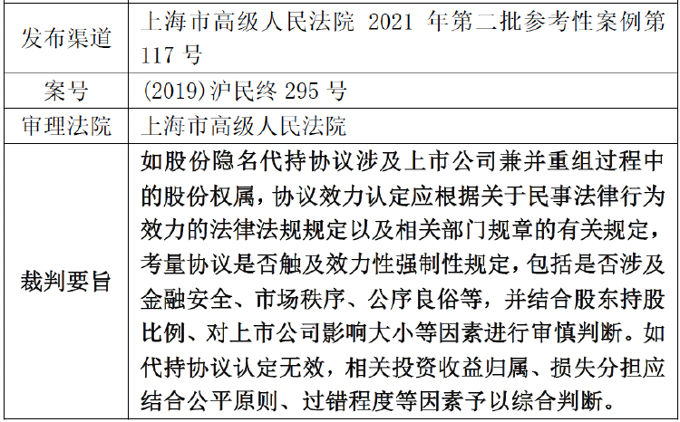 2021年度公司类纠纷司法实践回顾与总结