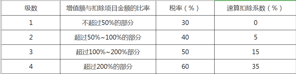 土地使用税计算方法,房地产企业土地使用税计算方法